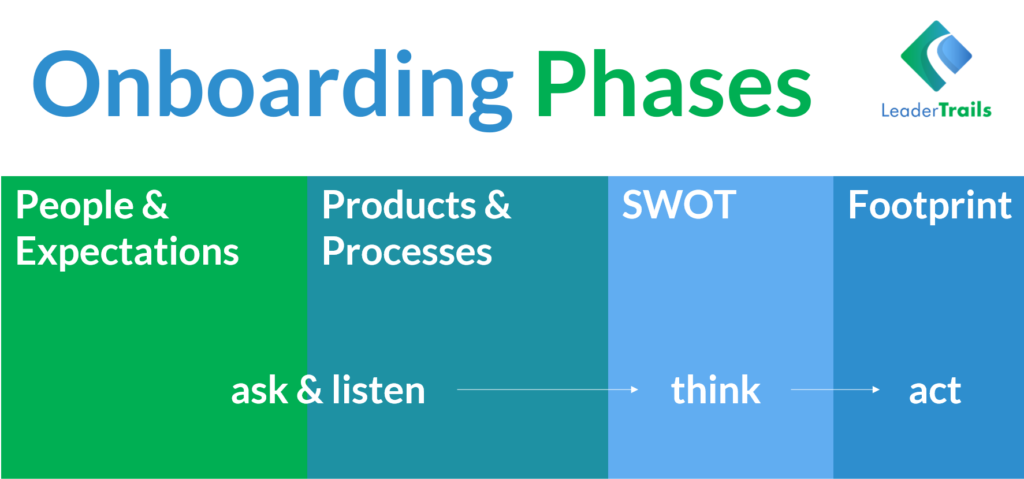 Onboarding in a Leadership Role: listen first and act later | LeaderTrails